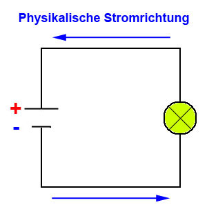 Physikalische Stromrichtung