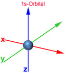 1s-Orbital