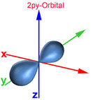 2py-Orbital