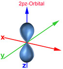 2pz-Orbital
