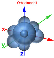 Orbitalmodell