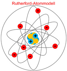 Rutherford-Atommodell