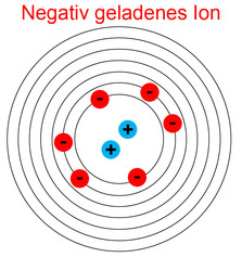 Negativ geladenes Ion