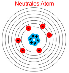 Neutrales Atom