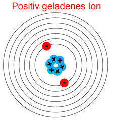 Positiv geladenes Ion