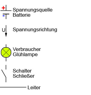 Schaltzeichen für den Stromkreis