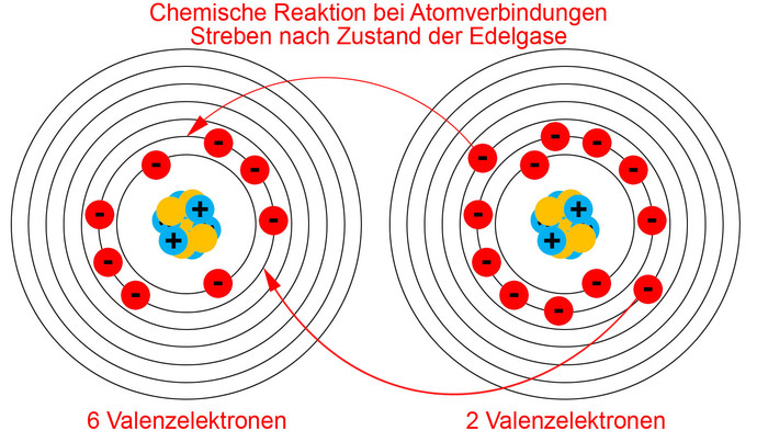 Reaktion bei Verbindung