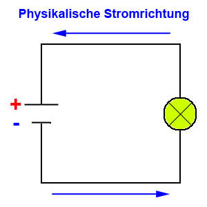 Physikalische Stromrichtung