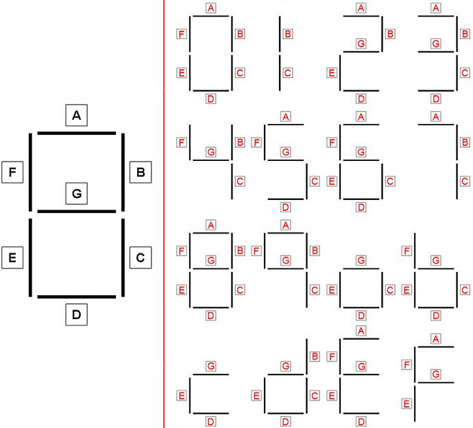 7-Segmentanzeige