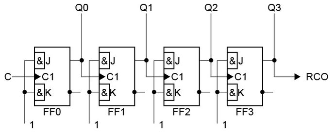 Asynchroner 4-Bit-Dualzähler mit JK-Flip-Flops