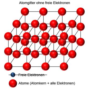 Atomgitter eines Nichtleiters