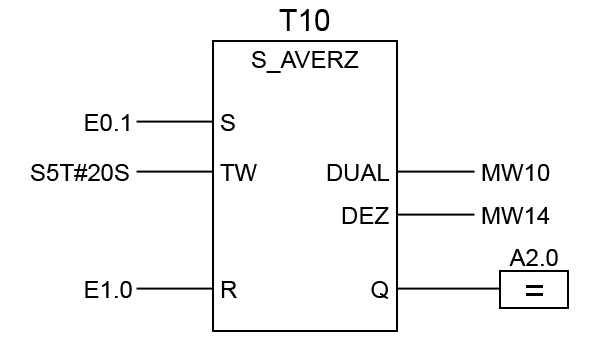 Ausschaltverzögerung in FUP