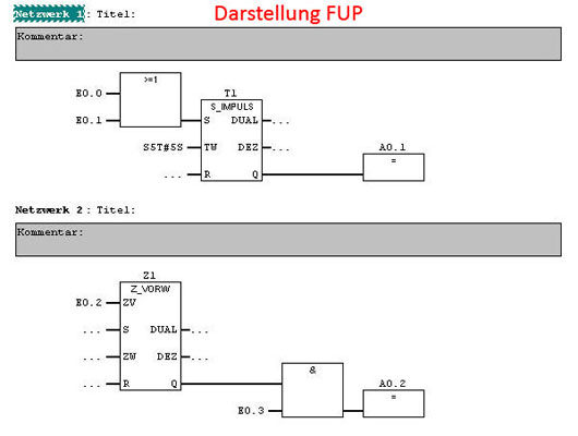 Bausteine in FUP