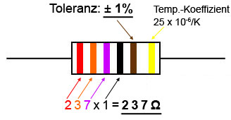 Beispiel für Widerstand mit 6 Farbringen