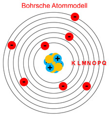 Atomodelle Atommodelle in
