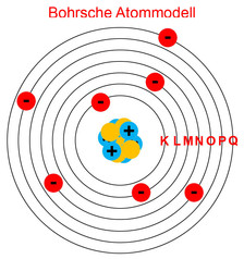 Bohrsche Atommodell