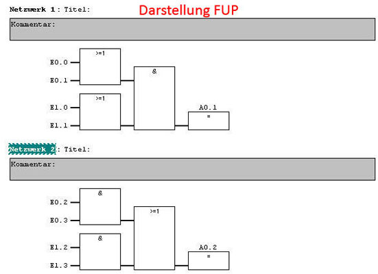 Darstellung des SPS-Programms in FUP