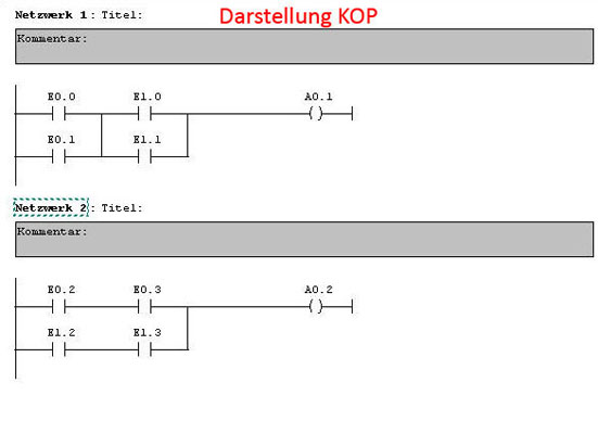 Darstellung des SPS-Programms in KOP