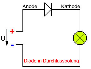 Diode in Durchlasspolung