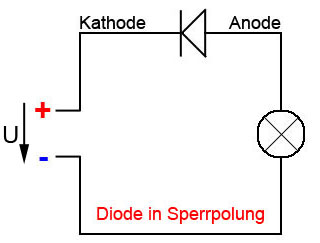 Diode in Sperrpolung