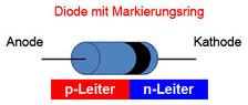 Diode mit Markierungsring