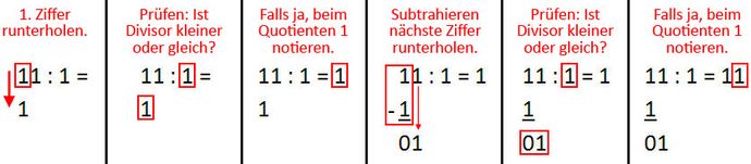 Dualzahlen schriftlich dividieren