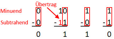 Dualzahlen subtrahieren