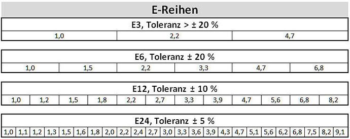 E-Reihen E3 bis E24