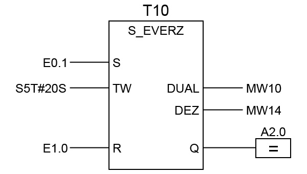 Einschaltverzögerung in FUP