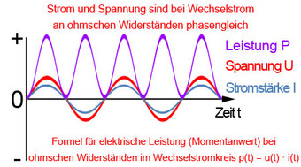 Elektrische Leistung an ohmschen Widerständen