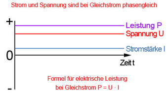 Elektrische Leistung bei Gleichstrom