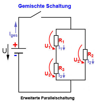 Erweiterte Parallelschaltung bei Gruppenschaltung