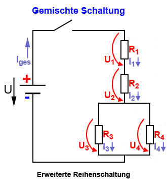 Erweiterte Reihenschaltung bei Gruppenschaltung