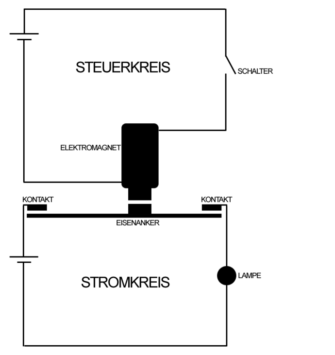 Funktionsweise eines Relais