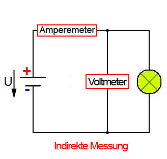 Indirekt Leistung messen