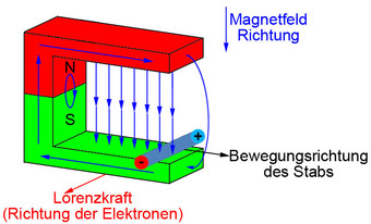 Induktionsspannung