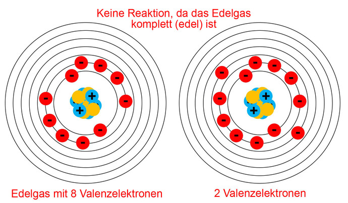 Keine Reaktion bei Edelgasen