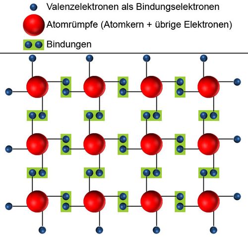 Kristallgitter im Idealzustand