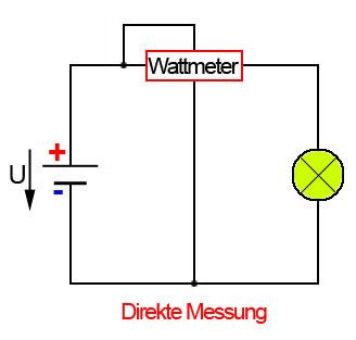 Leistung mit Wattmeter messen