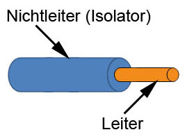 Leiter und Nichtleiter