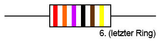Letzter Farbring bei Metallschichtwiderstand mit 6 Ringen