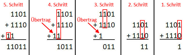 Mehrere Ziffernfolgen addieren