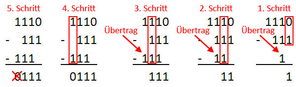 Mehrere Ziffernfolgen subtrahieren