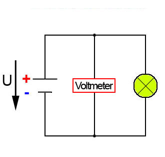 Messen elektrischer Spannungen