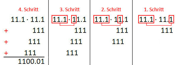 Multiplikation gebrochener Dualzahlen