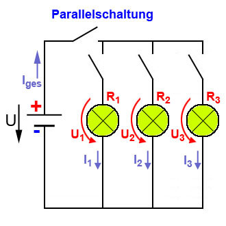 Parallelschaltung