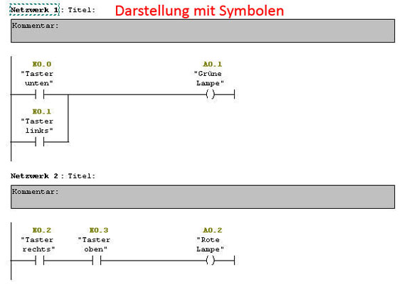 Programm in KOP mit Symbolen