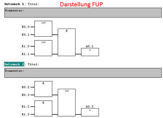 Programmdarstellung in FUP