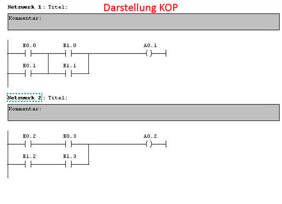 Programmdarstellung in KOP