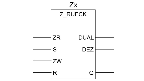 Rückwärtszähler in S7